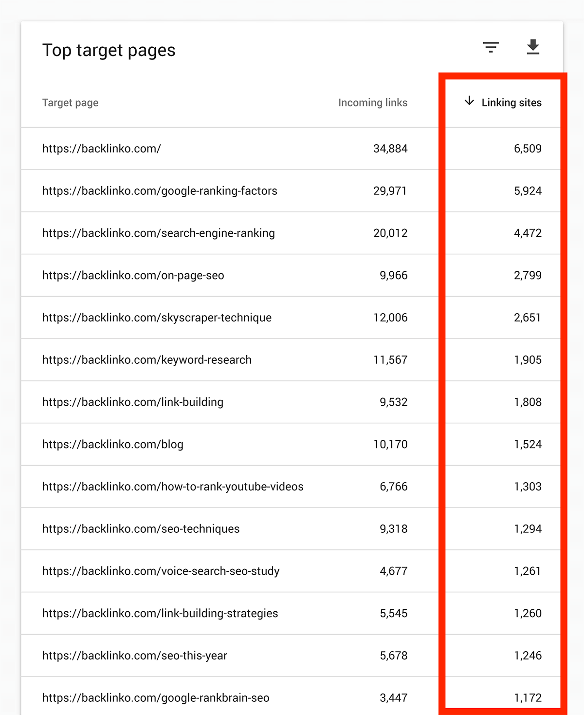 Top linked pages – Full report