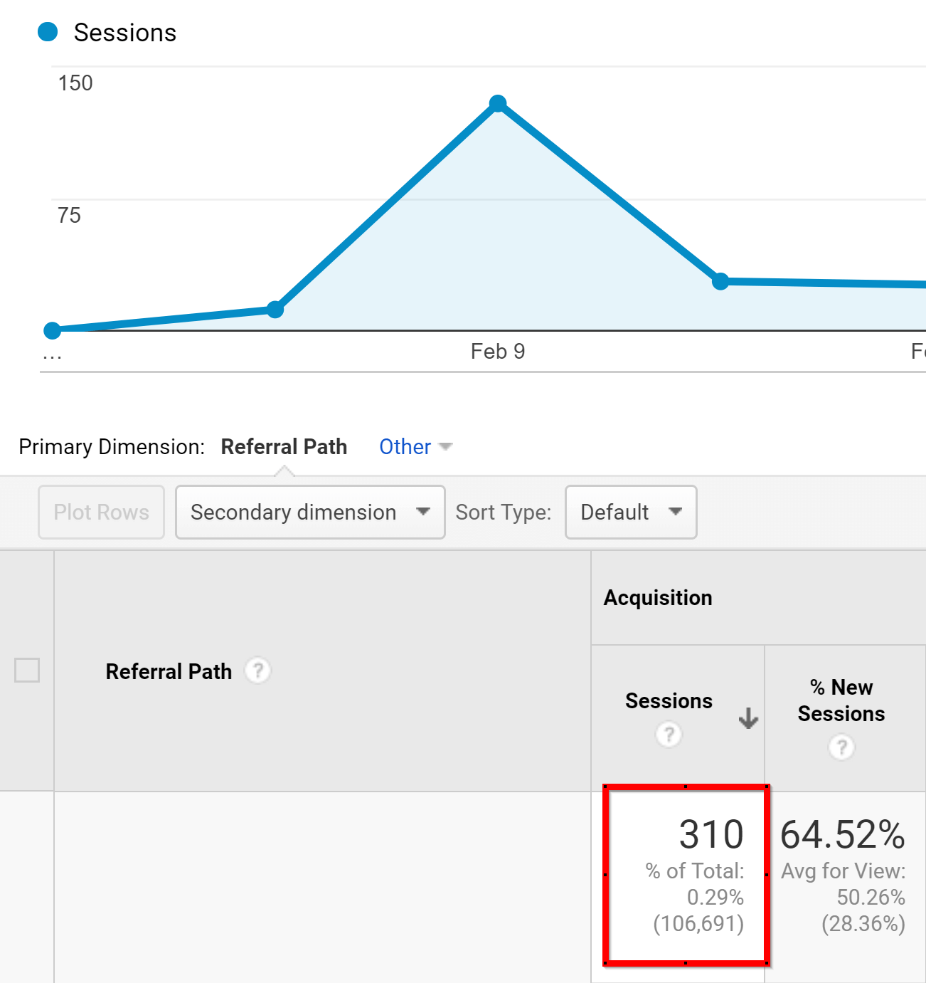 traffic from medium 2