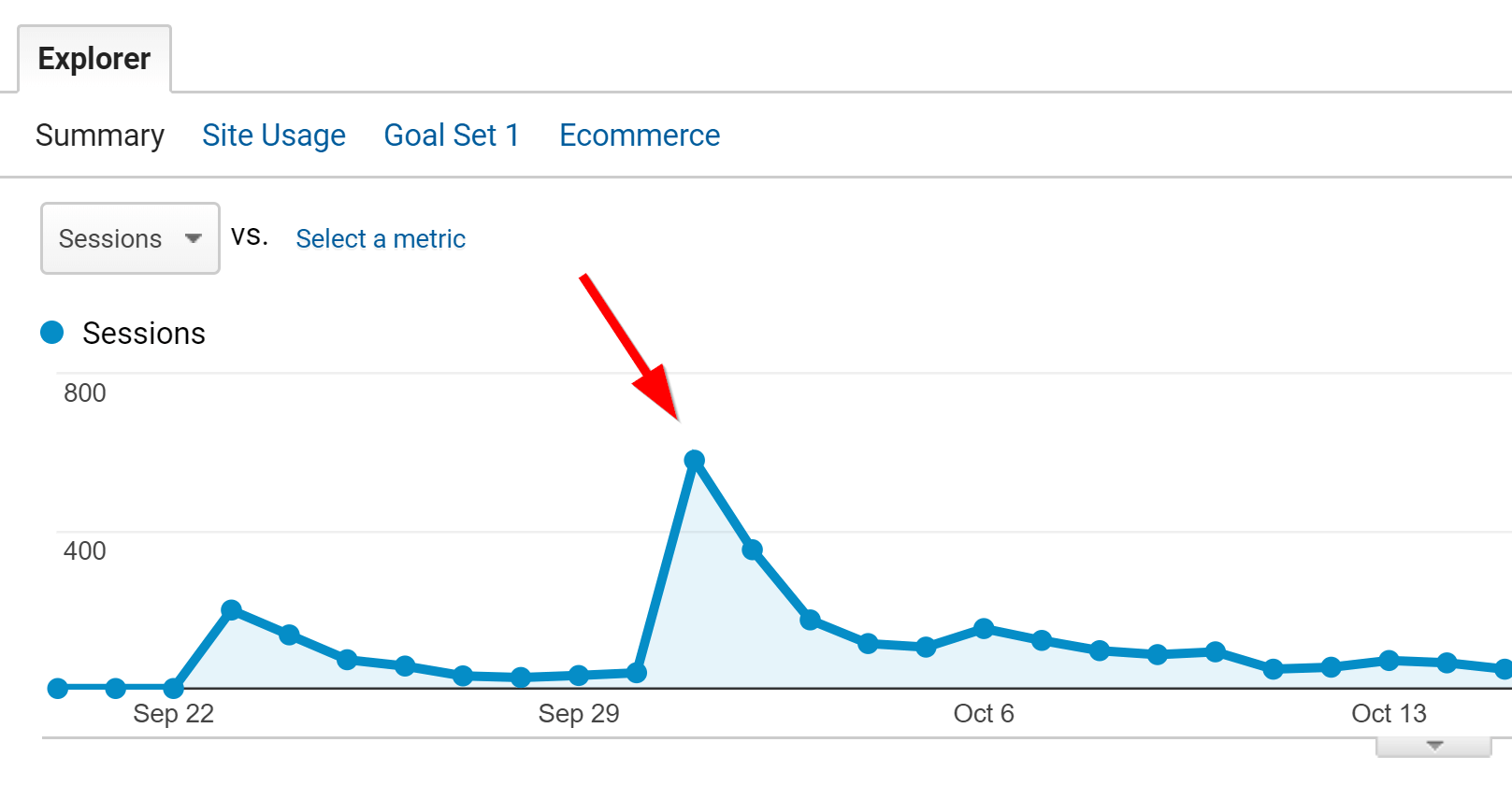 traffic increase referral traffic