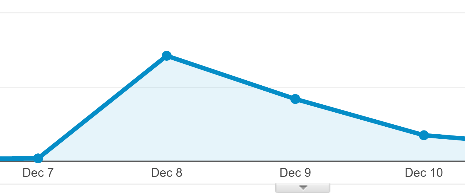 traffic spike