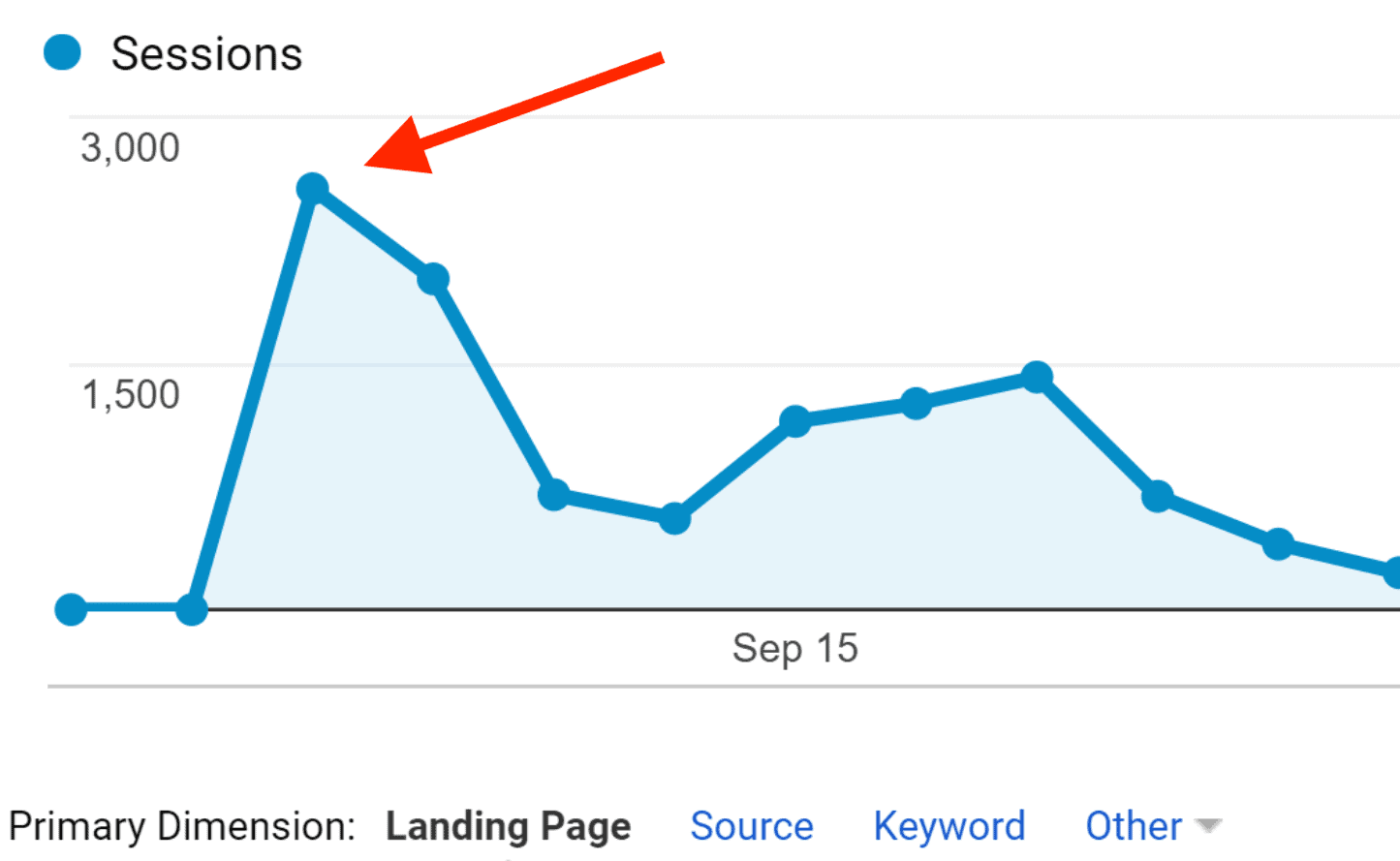 Traffic spike