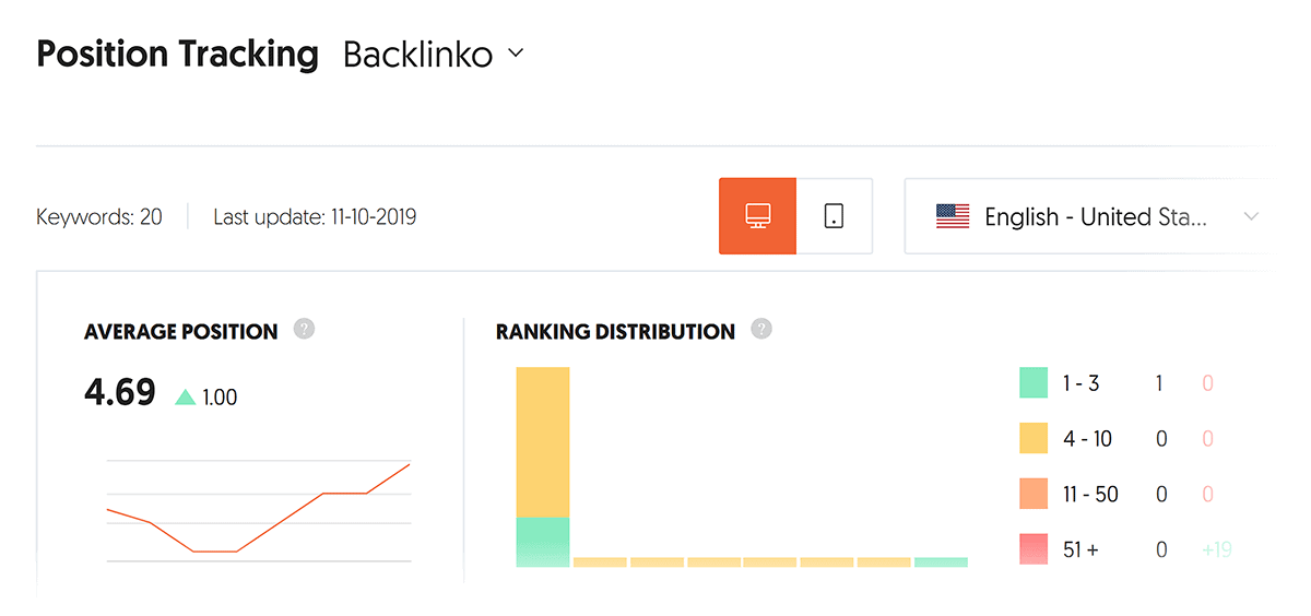 Ubersuggest – Dashboard – Keyword Report