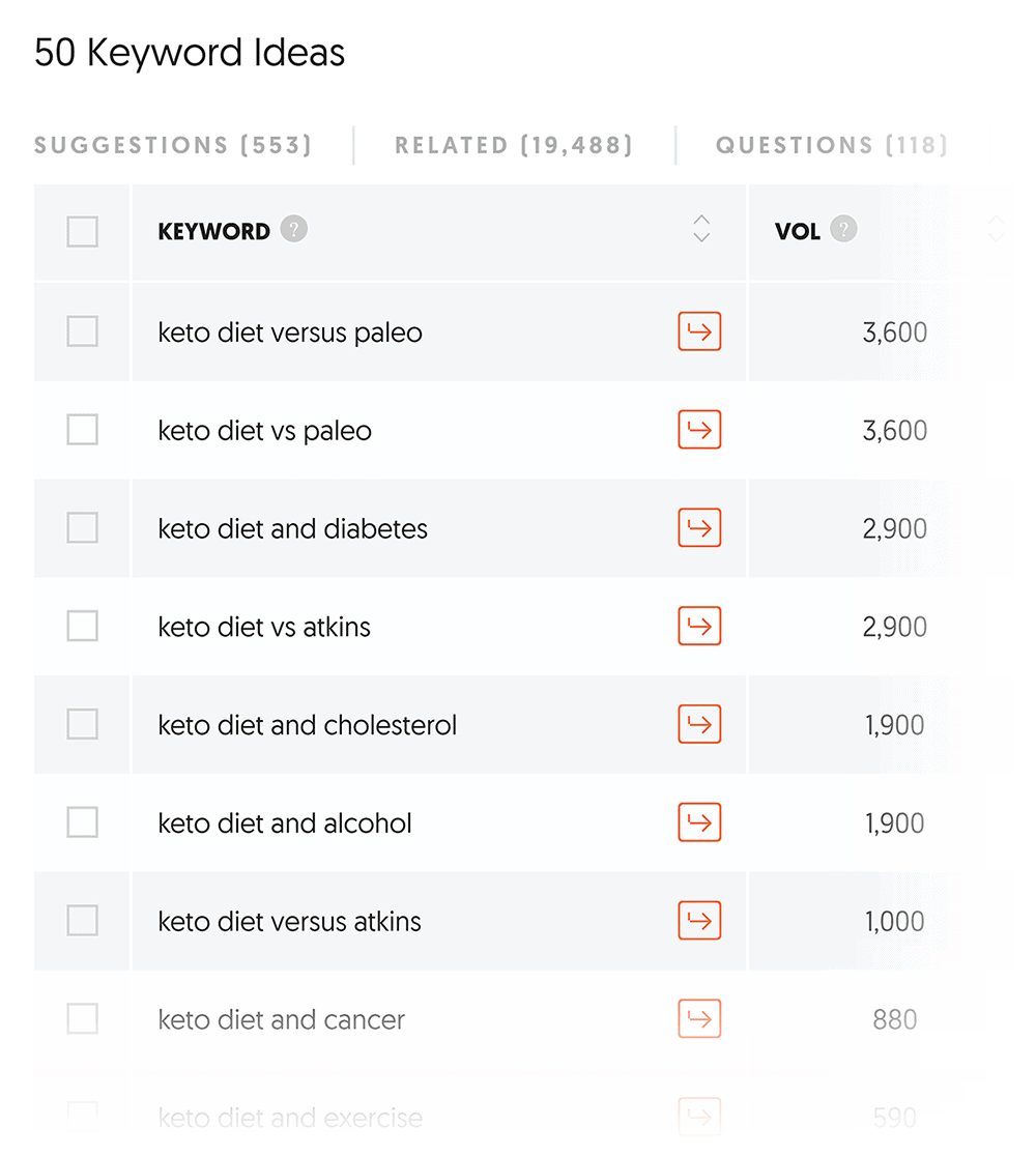 Ubersuggest – Keyword ideas – Comparisons