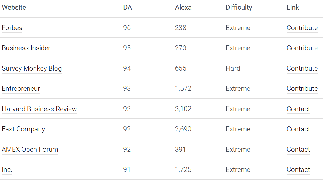 website stats