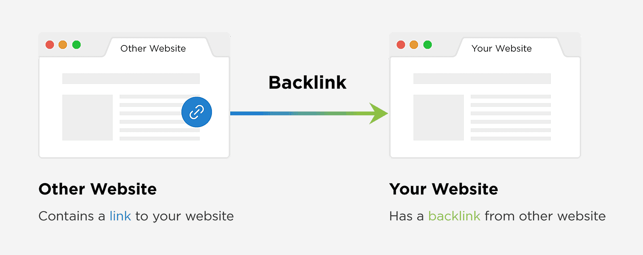 What are backlinks