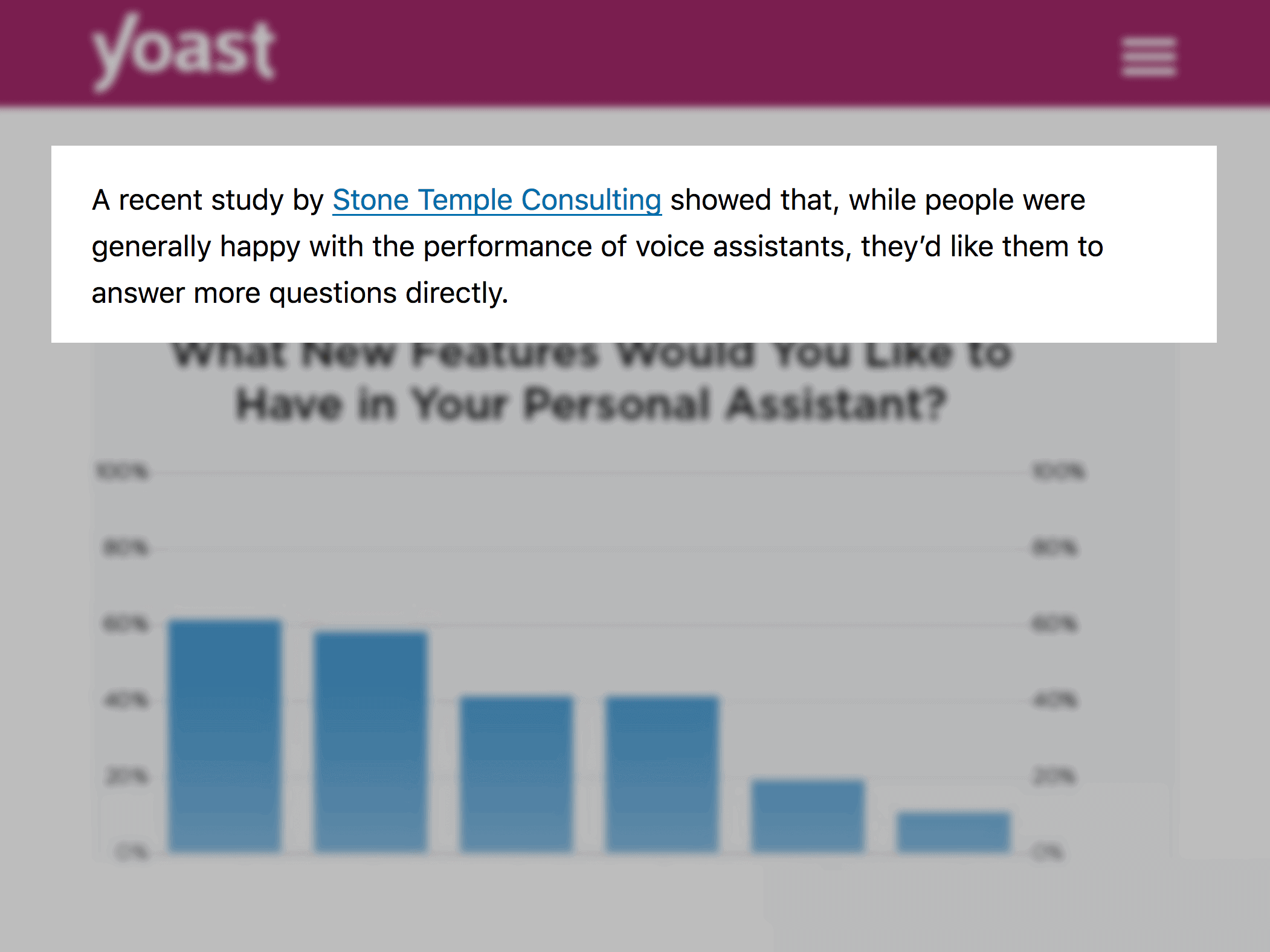 Yoast chart