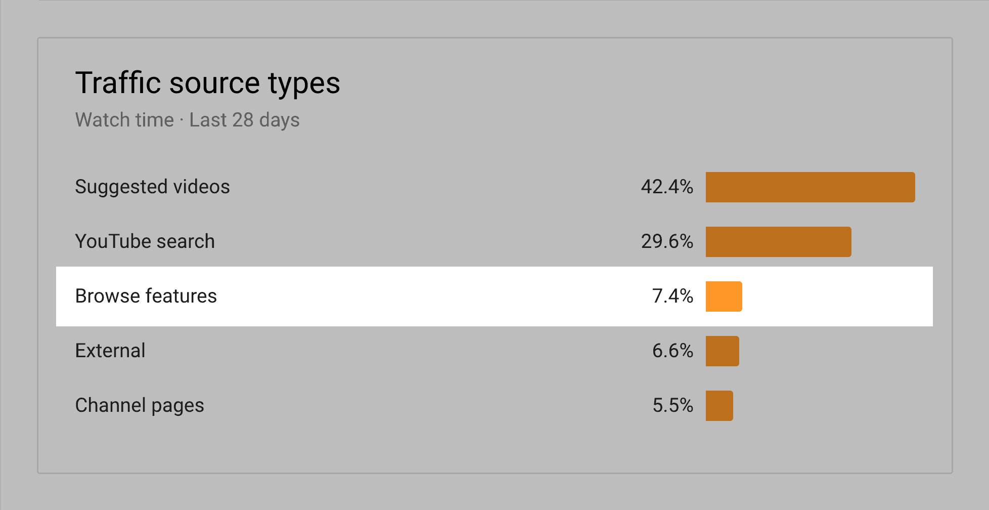 YouTube Analytics